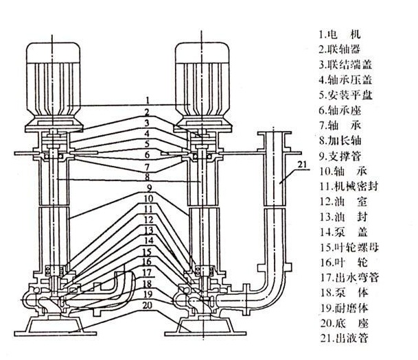 YW液下泵结构图.jpg