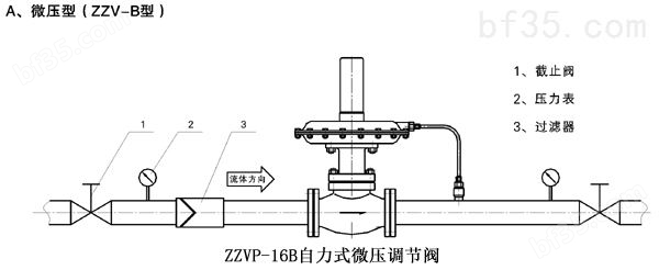 氮气泄压用ZZVP-16K自力式微压调节阀