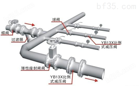 YB43X比例式减压阀